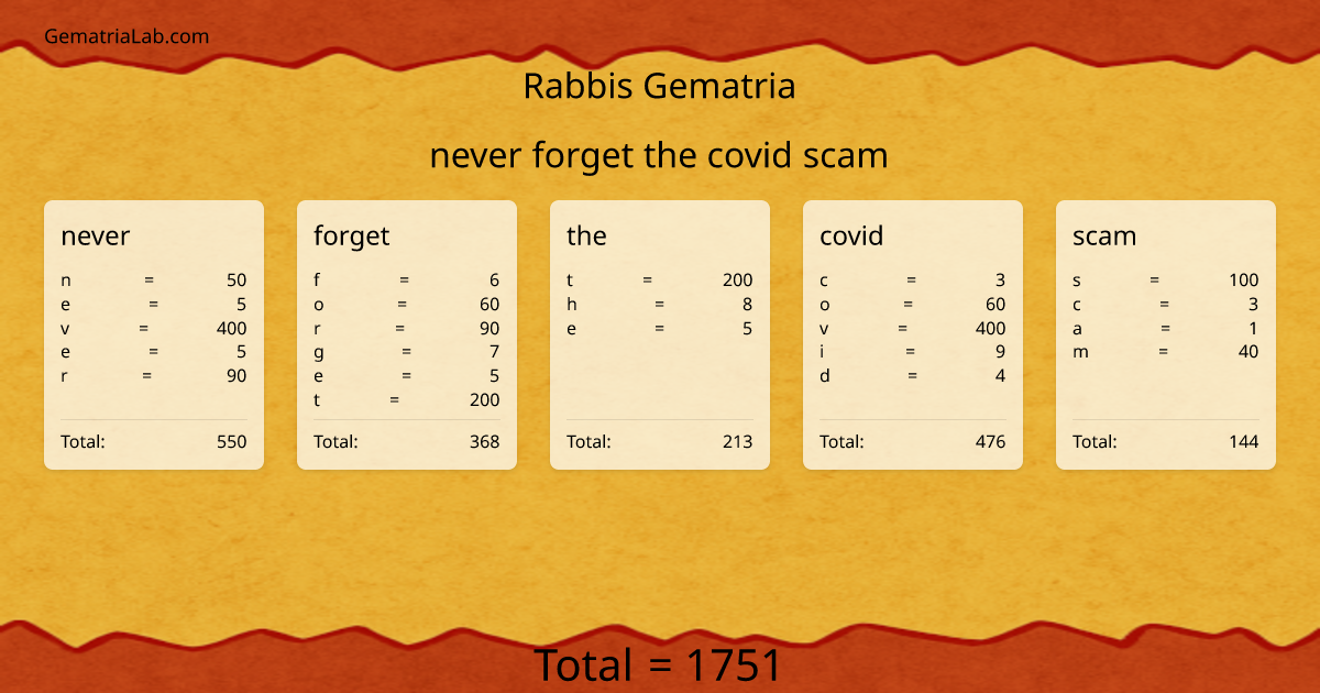never forget the covid scam in rabbis Gematria